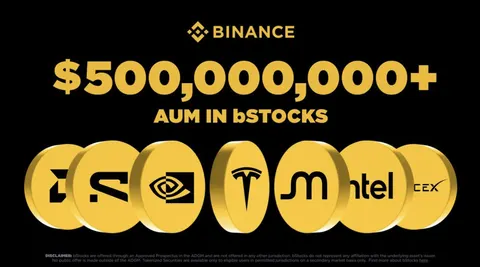 44% торгів акціями на Binance припадає на зумерів, 41,5% — новачки на фондовому